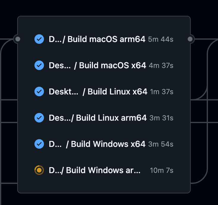 theo's tweet photo. I want to remove windows arm support SO badly. Takes 2x longer than every other build (mac builds temporarily slow for really dumb reasons)

I'm so tired https://t.co/8C6N2OTHzg