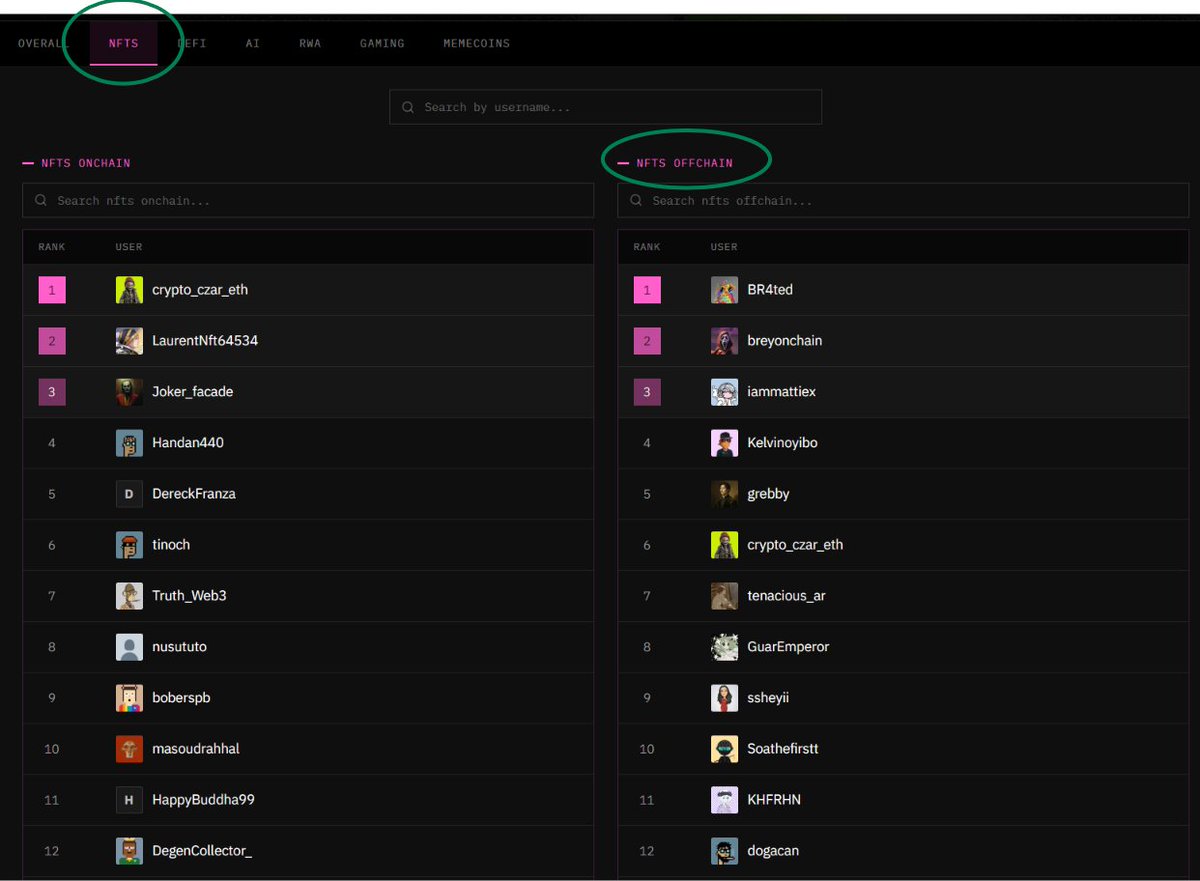 NucleusCodes's tweet photo. Introducing narrative-specific influence rankings

If you are signed up to Nucleus, you can now see your influence in the NFT space

According to our analysis, among all Nucleus users, the top 3 NFT KOLs are:
🥇@BR4ted 
🥈@breyonchain
🥉@iammattiex 

Check how you rank against others by visiting NFT page in rankings
https://t.co/iB4yh8EwWQ