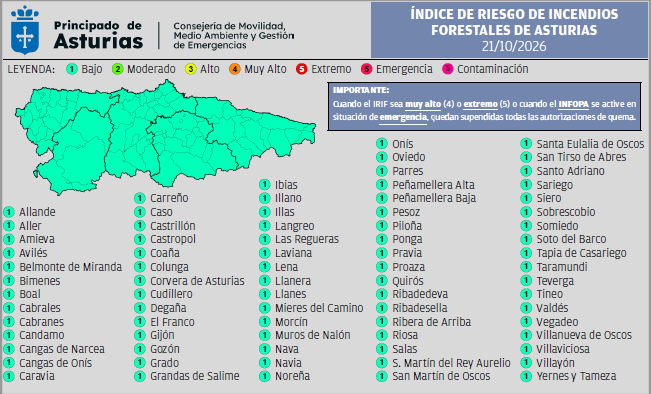 BomberosAstur's tweet photo. ⚠️Índice de Riesgo de Incendios Forestales en #Asturias miércoles 21 de octubre https://t.co/PhsQAHZEMY
