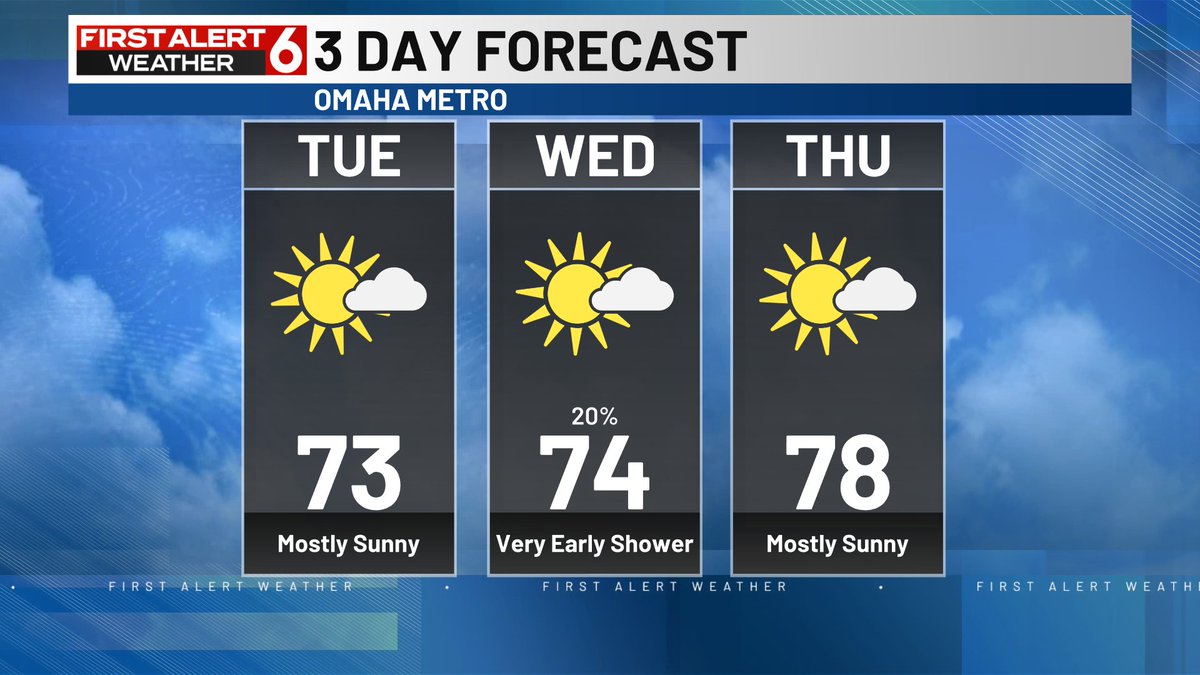 RustyLord's tweet photo. Really small chance of a spotty shower south of I-80 tonight into early Wednesday. Overall the vast majority of us stay dry the next 3 days. Gradually warming each day too. https://t.co/IKhZYZettH