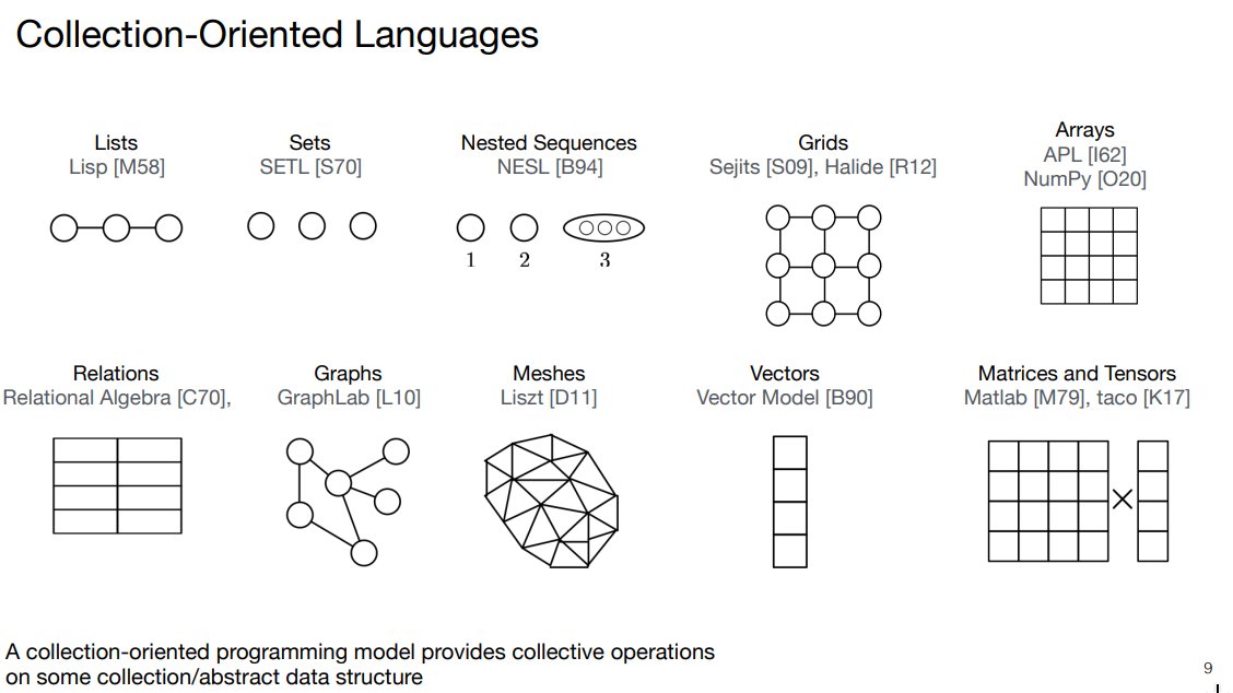 code_report's tweet photo. Pat mentioned that the keynote was a lecture from a DSL course he taught. I created a site that links to that course / other resources. Can't believe Pat was @ia_buck's advisor (created Brook, the predecessor to CUDA) and I had never heard of him https://t.co/NL1lo9Zj0y https://t.co/FSz7uTPl5H