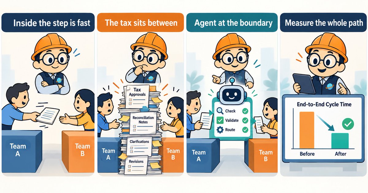GlobeSync_Tech's tweet photo. The biggest AI cost is the handoff you never measured
#AI #AgenticAI #EnterpriseAI #DigitalTransformation #OperatingModel #GlobeSync #AICor https://t.co/5QzbjDGxSn