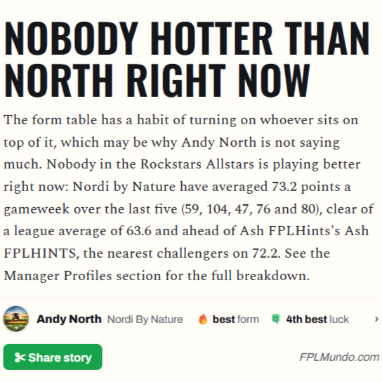 fplmundo's tweet photo. FPL GW7 Mini League news is now available!

An update on the @FPL_Rockstar's Allstars and it's an absolutely horrendous headline for Craig to wake up to this morning, luckily he's not on Twitter so I think I can say this is almost certainly the worst four week wildcard delta I've ever seen (typically you gain free delta from outgoing players being injured or dropped and scoring 0, so a net -69 is almost unbelievable)

ELSEWHERE
🔥There's nobody hotter than @FplMode right now, and his FPL team isn't bad either - Andy North's lunge from midtable isn't going unnoticed, with the best form in the league over the last 5 gameweeks taking him up to fifth
🏆Calle Jonsson knocks @FPL_Salah off top spot
🎯12 Points for Evanilson on his Allstars debut, with @Philman_FPL the only manager in the league to select him