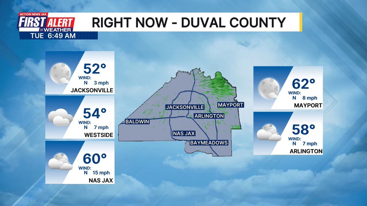 MikeFirstAlert's tweet photo. 7am Duval weather #FirstAlertWx https://t.co/1g4DwxQP61