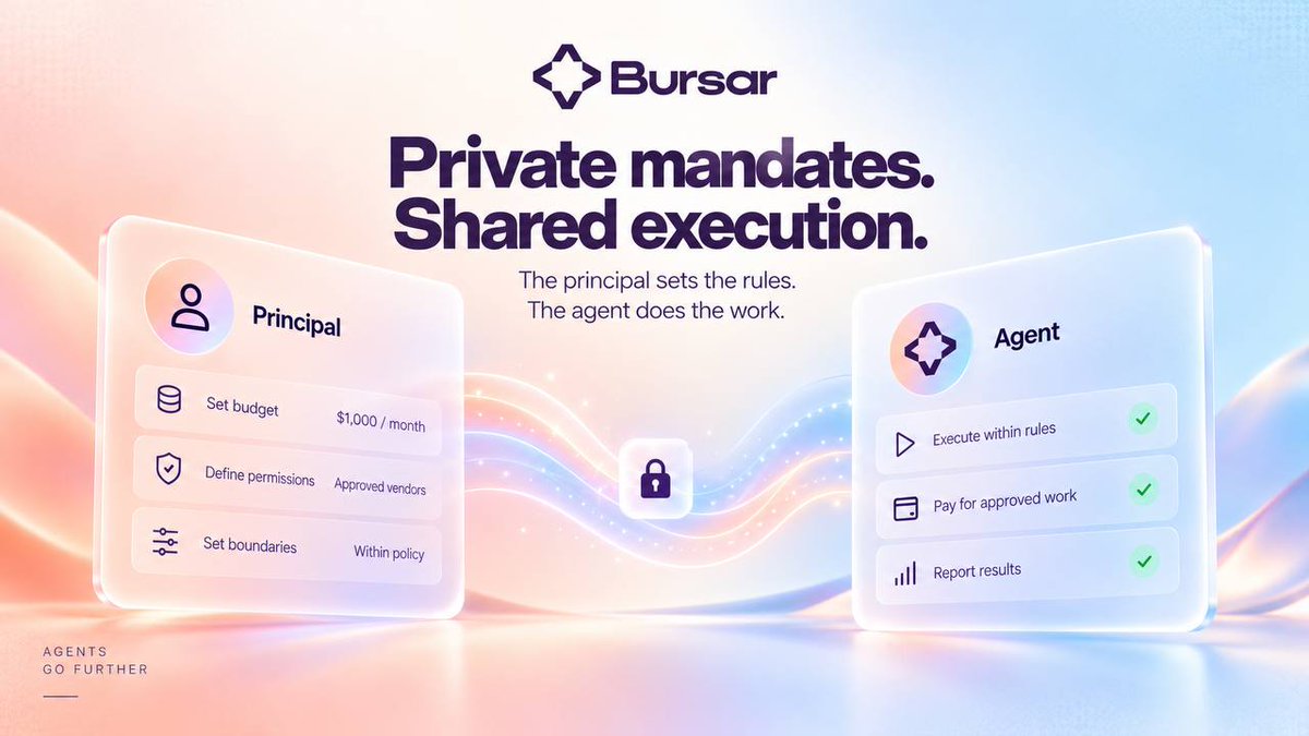 UseBursar's tweet photo. Protocol revenue has a route in Bursar before the first fee is collected.

The FeeVault documented split directs value to buyback, stakers, the resolver network and providers. 

Settlement economics are part of the build, not a later add on. https://t.co/vdzTfugrU1