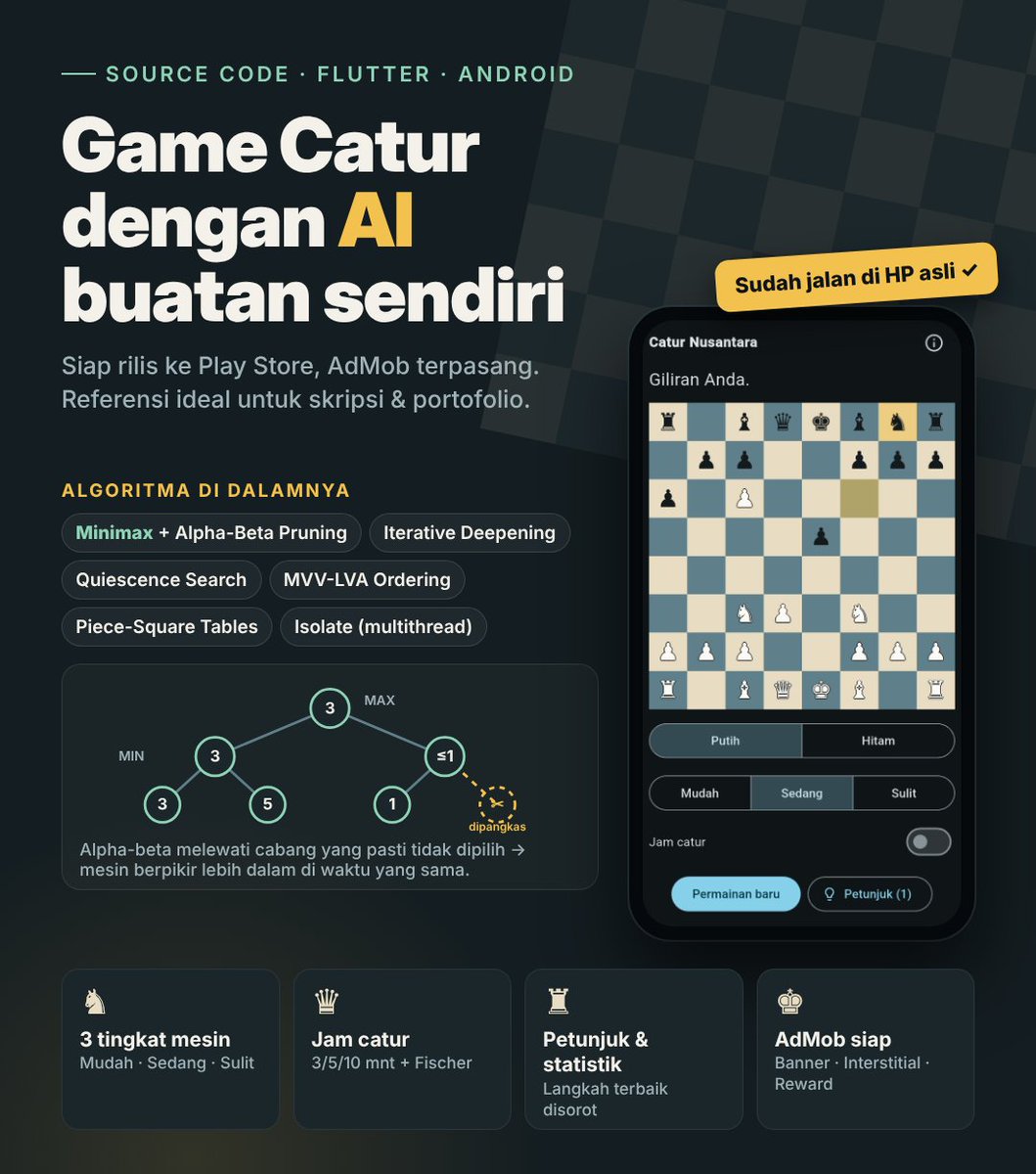 tastajayagulo's tweet photo. Source Code Game Catur Flutter — AI Minimax Alpha-Beta, Siap Rilis + AdMob
#catur #sourcecode #flutter #dart #mahasiswa #informatika #produkdigital
https://t.co/oWD5ZkqtPu https://t.co/FLXoVx9slH