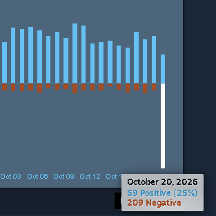 dalpyash's tweet photo. some people didnt like the anti cheat update😭 https://t.co/gowrrHtHtV