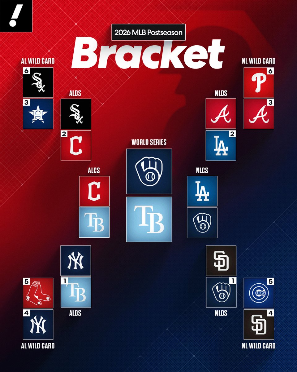 YahooSports's tweet photo. THE WORLD SERIES IS SET 🏆 

Which franchise will lift the Commissioner's Trophy for the first time? 🤔 https://t.co/0ZMoH1f7Yh