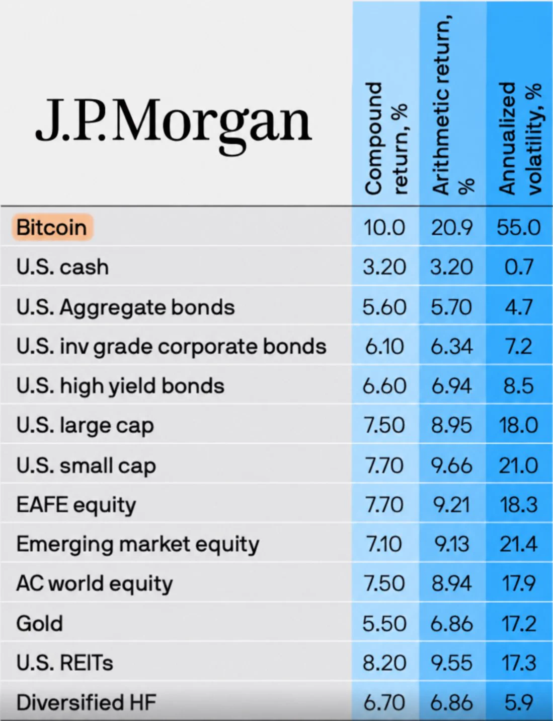 Bitcoin Magazine on X: 