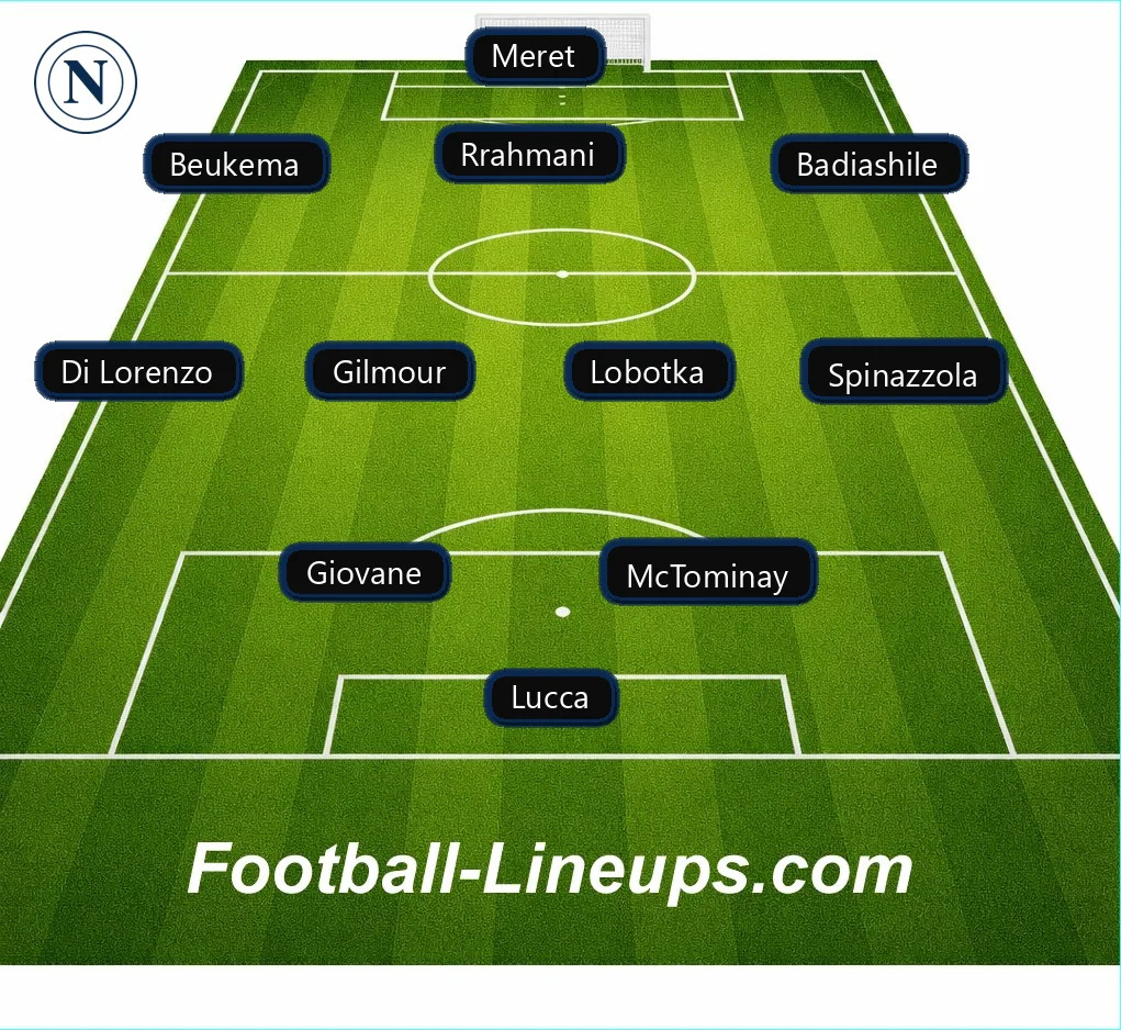 FootballLineups's tweet photo. #Italy #SerieA #SerieAEniLive - #VFC #Venezia 1 vs #SSCNapoli #ForzaNapoliSempre 0 ⚽ Goals : Adams, De Bruyne (missed penalty) m.​football-lineups.​com/match/575595/ www.​x.​com/VeneziaFC_IT/status/2111471280759218485/ https://t.co/9FWx5J8NGp