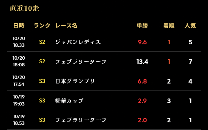 Yuruberos_PoPo's tweet photo. #うまメダル 
表が全部１００％ならとりあえずどうにでもなります https://t.co/P9SYSrJMKA