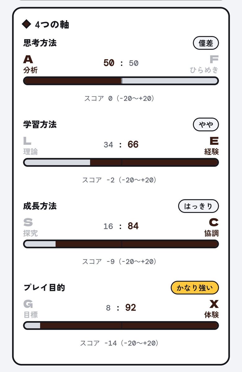 Cathy3710's tweet photo. こんな感じだそうです。
コミュ……力……？
(←超人見知り) https://t.co/NwXx60mjGX