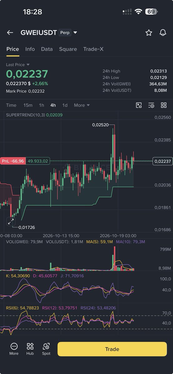 KIRASignals's tweet photo. π₯ $GWEI β Scalping Futures π
π Entry: $0.02181β$0.02226
π― TP1: $0.02300
π° TP2: $0.02404
π TP3: $0.02567
π SL: $0.02130
#GWEI #Gwei #CryptoScalping #FuturesTrading #TradingSignal πβ‘
β οΈ NFA. DYOR. https://t.co/lu3ImEJ6MO