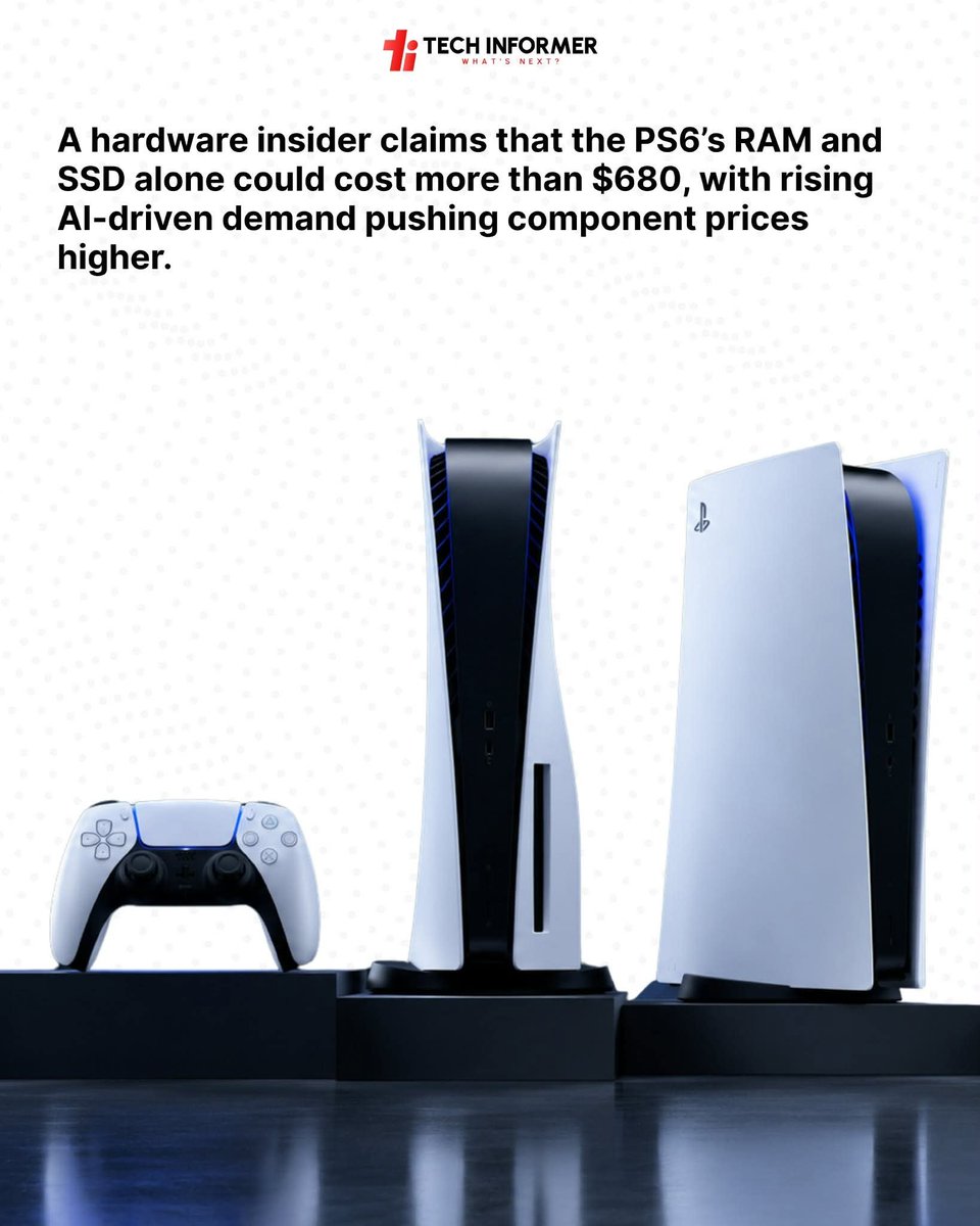 Tech_Informer_'s tweet photo. The PS6 could be much more expensive than expected as rising memory and storage costs put pressure on next-gen console pricing. With AI demand driving component prices up, crossing the $1,000 mark could become a possibility. What do you think about this?

#Sony #PlayStation #PS6 https://t.co/evgLimp3iP