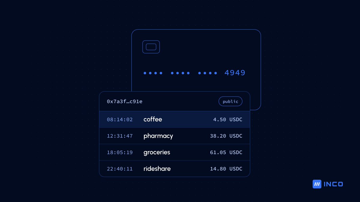 inconetwork's tweet photo. your crypto card might be telling everyone what you buy

one simple idea from our crypto card report ↓ https://t.co/xMOl3IqKKZ