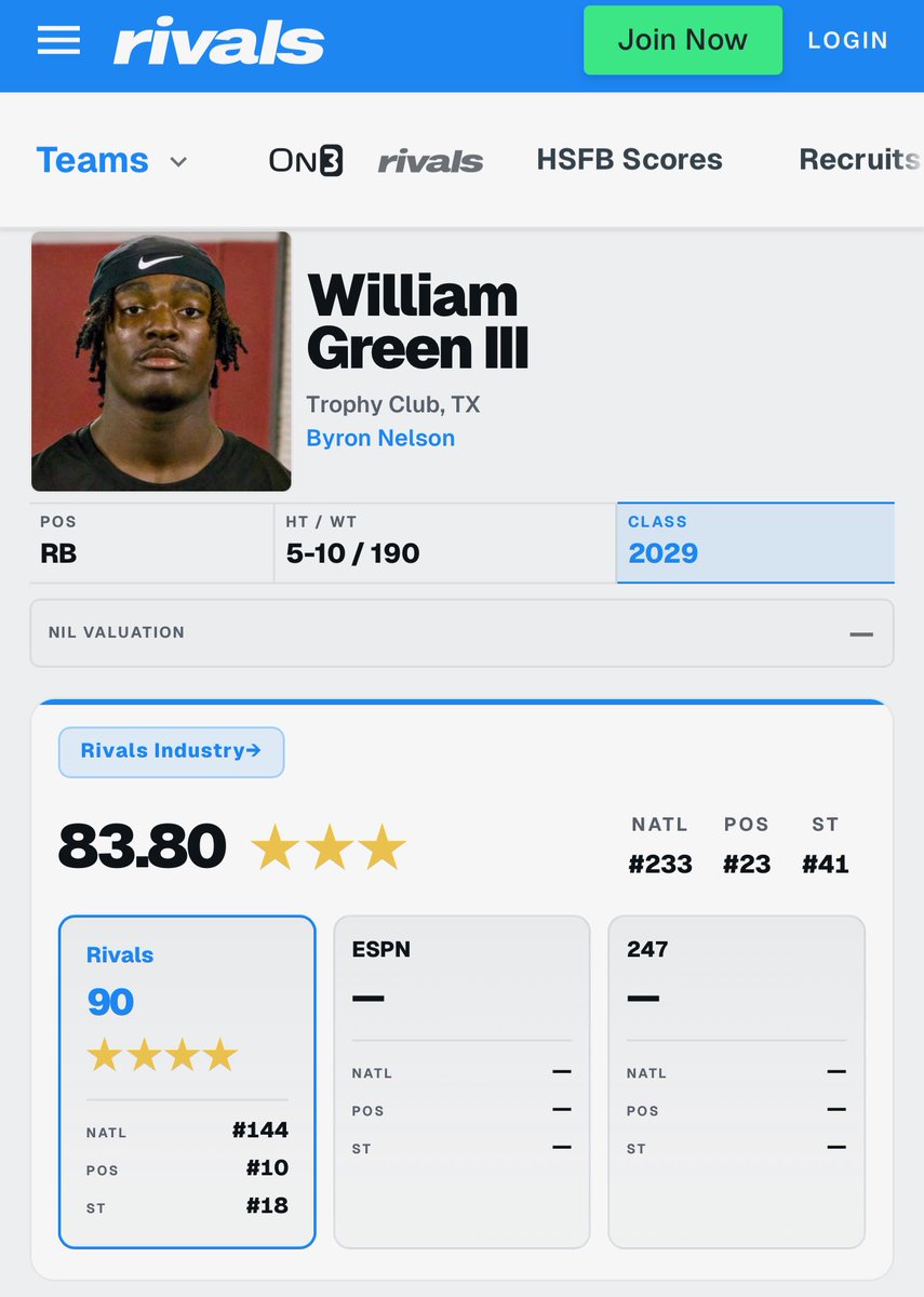 TreGreen29's tweet photo. #AGTG 🙏🏽 Blessed and honored to be ranked a 4⭐️ by @On3 and @Rivals, while being recognized as the No. 1 RB in Texas in the class of 2029 and the No. 10 RB in the country by Rivals! 🏆

I want to give all the glory to God, and thank my parents, coaches, teammates, and everyone who has supported me throughout this journey.

A special thank you to my RB coach @CoachBorsellino and my RB trainer @coachH2bwill for pushing me every day and helping me become the best player I can be.

This is only the beginning. The work continues! 💯🏈
@coachwoodward @CoachHughes87 @ByronNelsonFB @Andrew_Ivins @TomLoy247 @samspiegs @ChadSimmons_ @AWilliamsUSA @1OF1FOOTBALL @DIAMONDdavelee @iam_alinedouard @GPowersScout @JuJuSports1 @TheUCReport @CharlesPower @adamgorney  @PlayBookAthlete @AllenTrieu