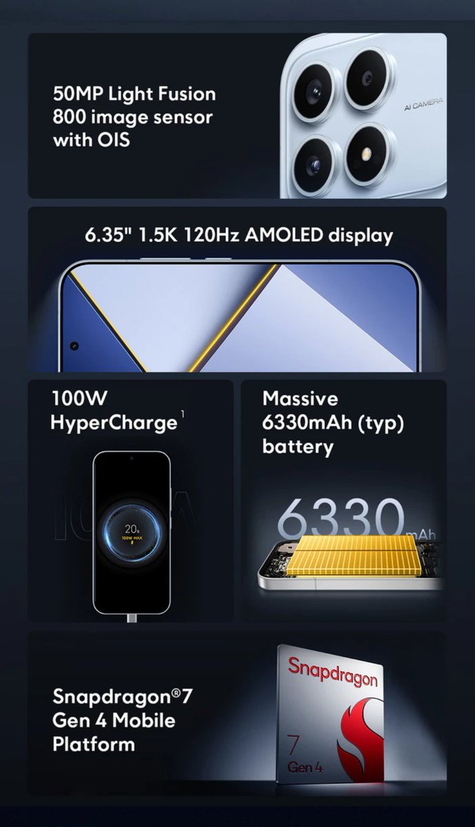 Chrisblinkz99's tweet photo. 🚨 POCO X8s 🔥
• 6.35″ 1.5K 120Hz LTPO OLED • Snapdragon 7 Gen 4 🐉 • 50MP Main + 50MP 2.5× Telephoto + 8MP UW 📸 • 6330mAh 🔋 + 100W ⚡ • Android 16 + HyperOS 3 • IP68 • Metal Frame • 187g • 8.06mm Slim
Compact flagship vibes. 🥶🔥
#POCO #POCOX8s #Tech https://t.co/lkEAMBXrQc
