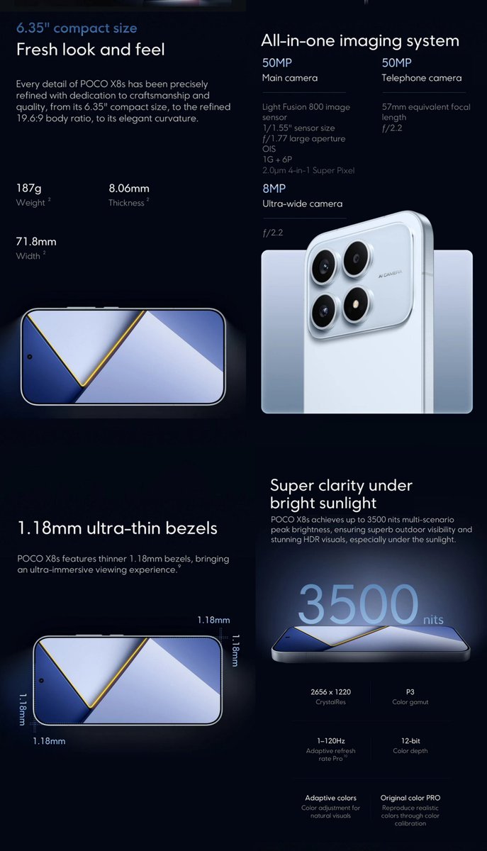 Chrisblinkz99's tweet photo. 🚨 POCO X8s 🔥
• 6.35″ 1.5K 120Hz LTPO OLED • Snapdragon 7 Gen 4 🐉 • 50MP Main + 50MP 2.5× Telephoto + 8MP UW 📸 • 6330mAh 🔋 + 100W ⚡ • Android 16 + HyperOS 3 • IP68 • Metal Frame • 187g • 8.06mm Slim
Compact flagship vibes. 🥶🔥
#POCO #POCOX8s #Tech https://t.co/lkEAMBXrQc