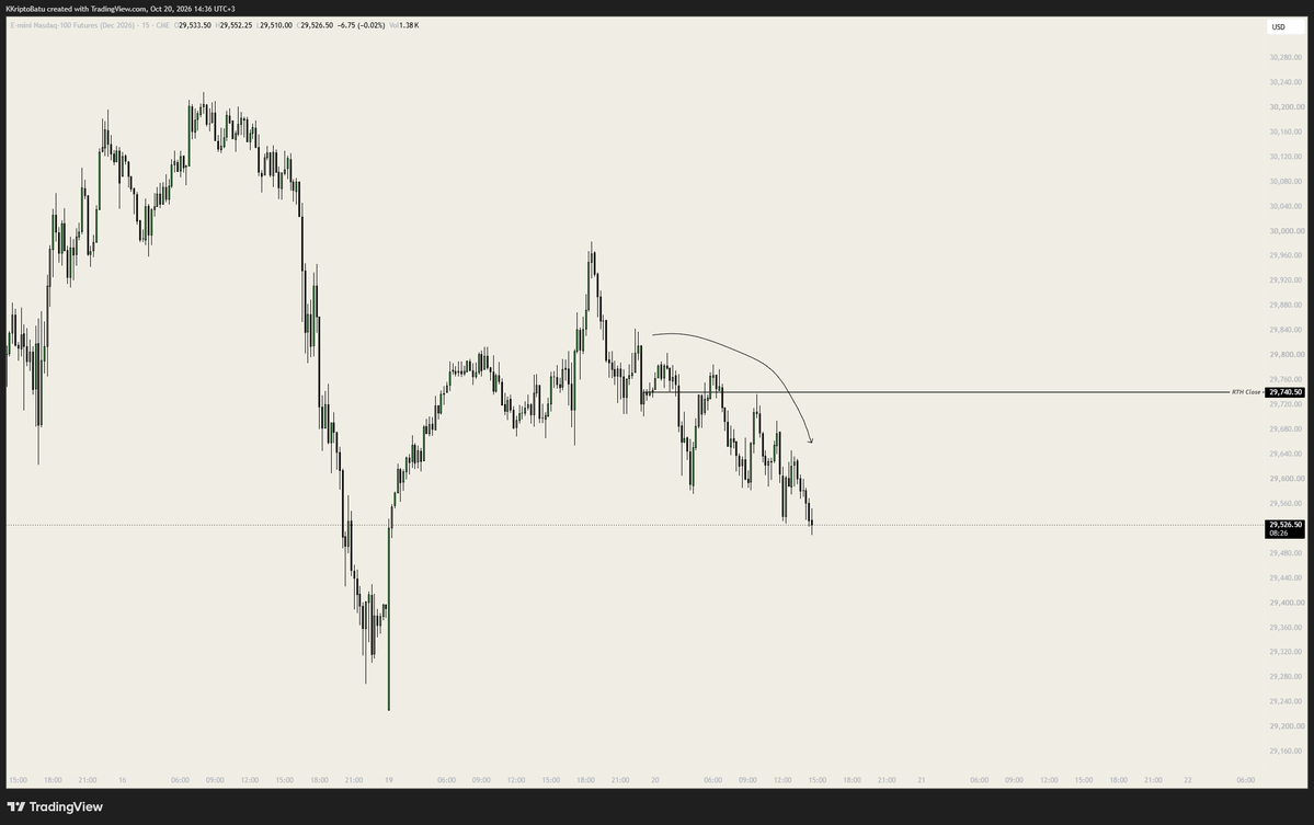 cryptosbatu's tweet photo. #Nasdaq 

Açılış  sonrası longlar tatlı duracak gibi güzel açık highlar bırakılmaya başlandı. https://t.co/eKT5HMw0YC