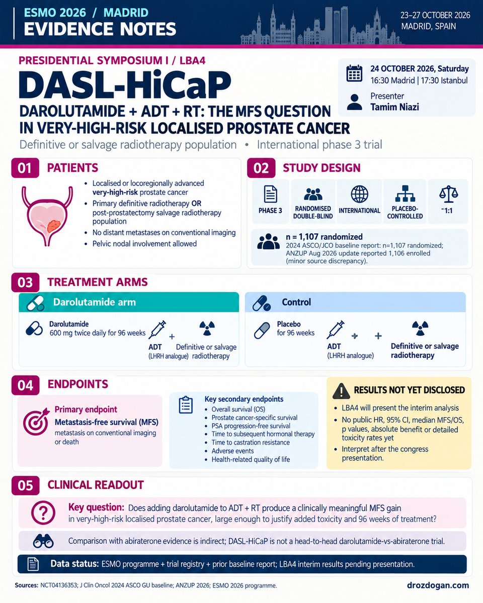 Mustafa Özdoğan, MD ESMO 2026 slide: DASL-HiCaP
