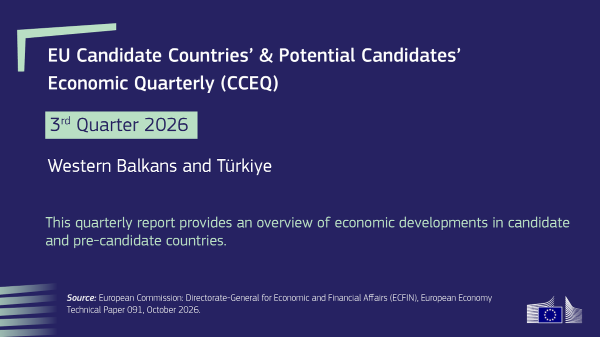 ecfin's tweet photo. 📣 New publication alert!

The latest edition of the CCEQ provides an overview of recent economic developments in candidate and pre-candidate countries in the Western Balkans and Türkiye.

🔗 Have a read: https://t.co/TdHotYQQOQ https://t.co/NBVTFJv9oy