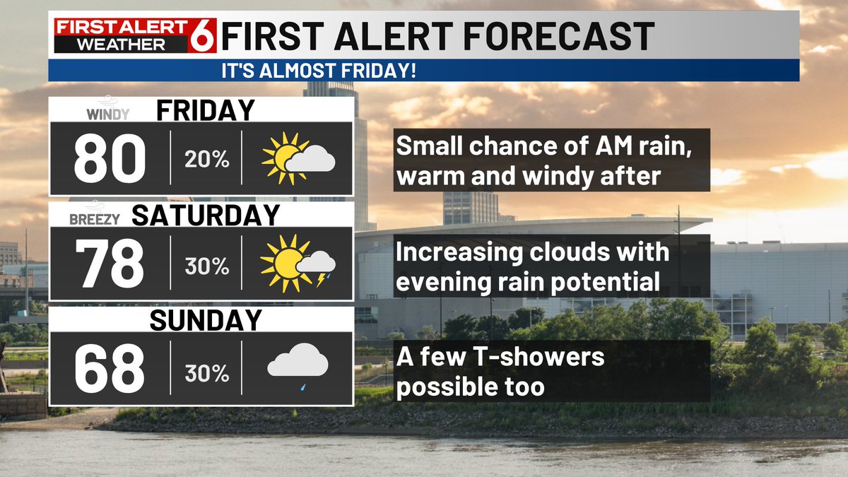 RustyLord's tweet photo. FIRST ALERT to the wind gusts picking up Friday that easily get to 30 mph and could spike to 40 mph, especially on the Neb side. South gusts to 30 mph are possible Saturday too. Some rain chances are possible late, especially west on Saturday night. https://t.co/HcRKYLn0wn