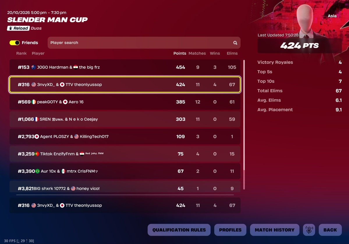 UssopFnm's tweet photo. 316th in the normal slender man cup. ( 4 wins ) mobile duo https://t.co/oVkPkCHXA6