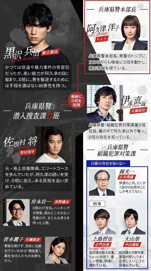 JinmResult's tweet photo. 【2020年10月20日(火)】
カンテレ・フジ 火9枠
#DIVER特殊潜入班 終了
#DIVER
#特殊潜入班 https://t.co/HF7u1wFFOB