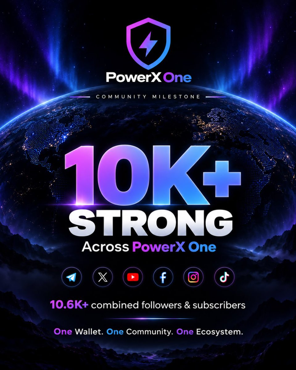 Powerxonewallet's tweet photo. 🚀 10K+ STRONG ACROSS POWERX ONE

We’ve officially crossed 10,000 combined followers & subscribers across our PowerX One social channels. 📈

From Telegram and X to YouTube, Facebook, Instagram and TikTok, the Community keeps growing across every platform. 🌐

This is more than a number. It reflects the people who are following the journey, sharing the vision, joining conversations and helping PowerX One reach more people every day. 🤝

10.6K+ combined and growing.
Thank you to every member of the Community who helped us reach this milestone. ⚡️

One Wallet. One Community. One Ecosystem. 💎