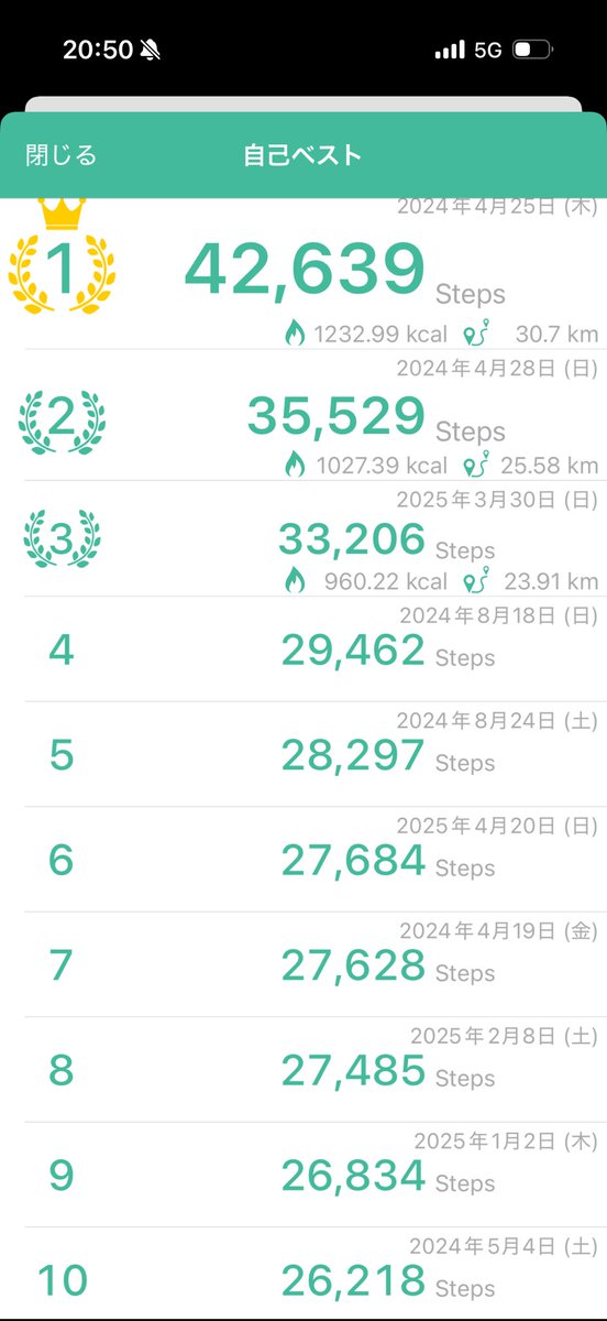 yrnnard's tweet photo. わたしは散歩(健康)にフィバってますwww毎日15000歩を目標に歩きます🚶🚶‍♀️散歩最高o(^o^)o笑
(これでいいのか)
#超フィバ推し
#超フィバエピ https://t.co/HvQil8rc49