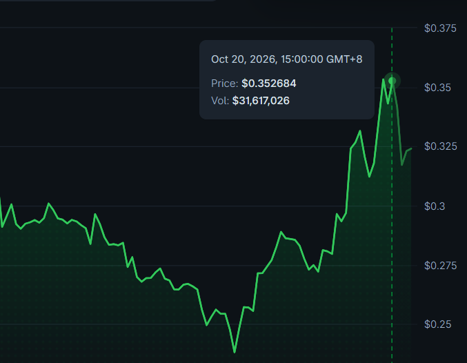 AltsDaddycom's tweet photo. $CARDS on the table, an UNO reverse card! https://t.co/T8x2hroohI