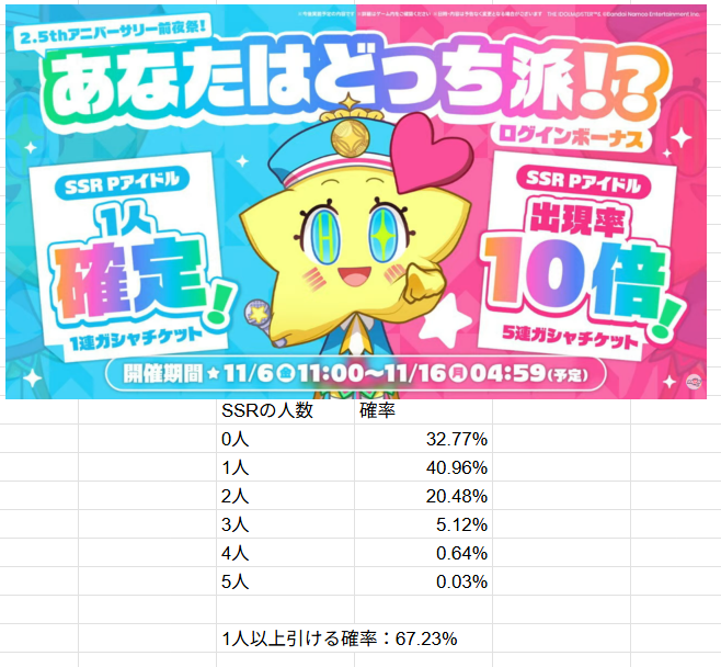 zutapoke's tweet photo. 出現率10倍チケットを選んだ時の
SSR取得枚数毎の確率です！

1人も引けない確率は32.77％あるので、
100人中32人くらいは後悔する結果になります（笑） https://t.co/uP1tW6nHGE