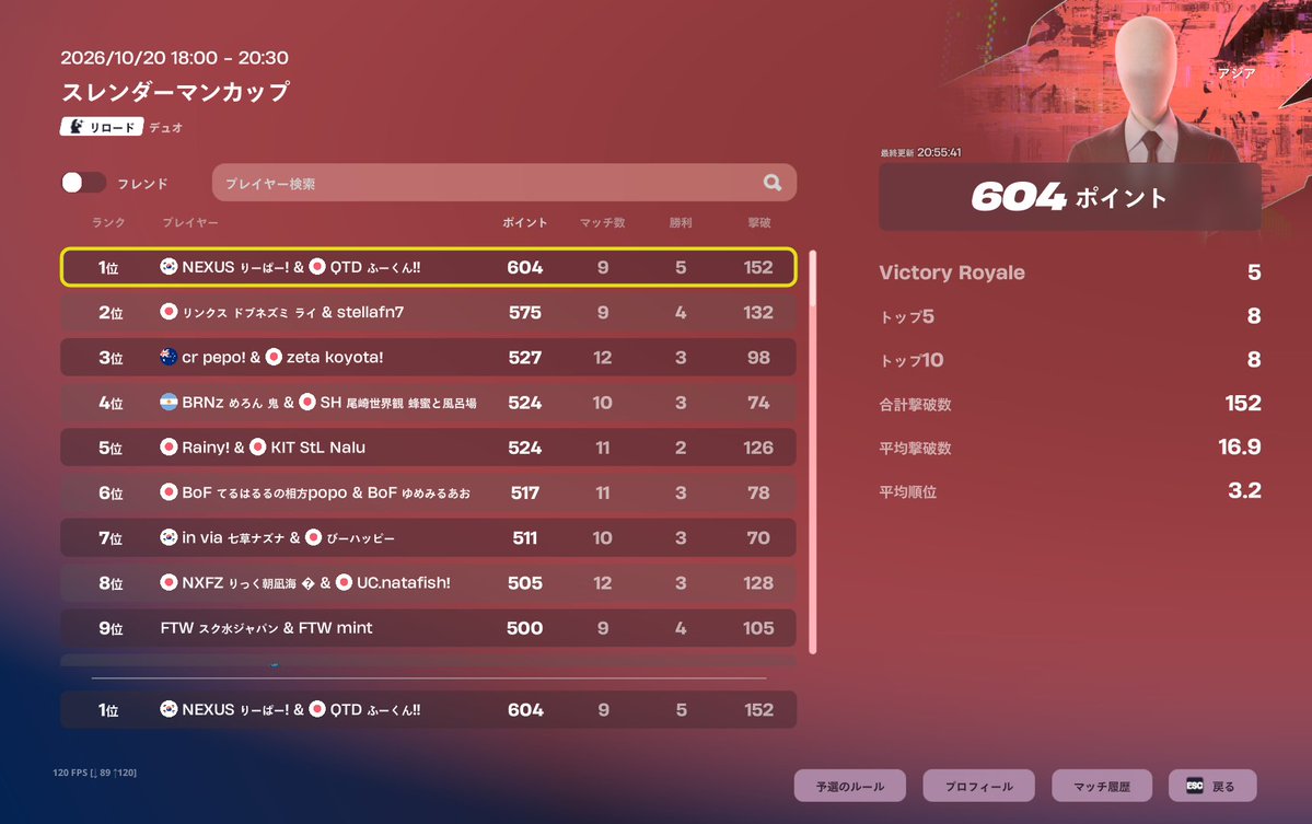 Reaper_fn2's tweet photo. リロードスキン大会1位🥇ふーくん強すぎた！
配信見てくれた方ありがとございました！ https://t.co/ky79KFxPLU