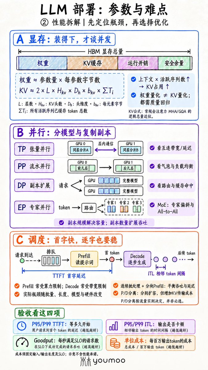 youmoo_ic's tweet photo. 在Mac Mini上利用vLLM部署了Qwen3.4b,测试同时服务两三个人毫无问题，相应很快。 https://t.co/D3FWdF9sWD