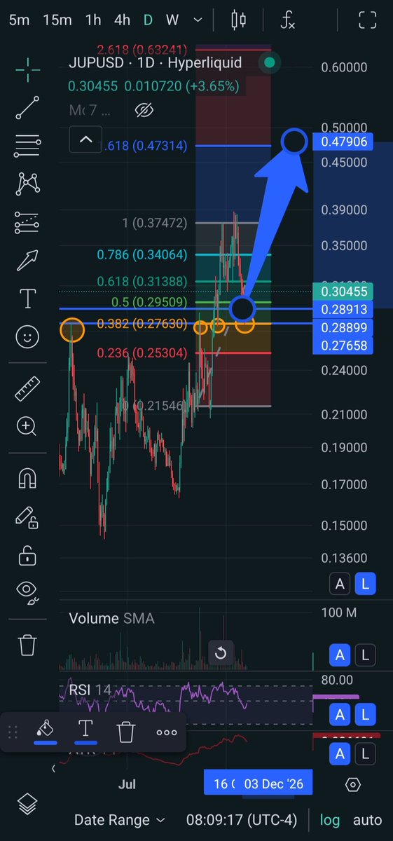 MoneyPrinter0x's tweet photo. bidding good amount of size for now

looks like the majority of the move is ahead 

$jup https://t.co/2pPuWpUWTT