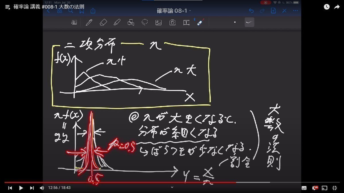 developer_quant's tweet photo. 筑波大がYouTubeに無料公開している、
学部教養レベルの確率論の講義(全14回)。
数式展開の解説、直感的説明がいずれもわかりやすい。
https://t.co/sNn1joQTWG

・確率変数と分布関数
・期待値と積率
・積率母関数
・確率変数の変数変換
・同時確率、周辺確率、条件付確率
・共分散と相関係数
・確率変数の和の分布
・二項分布
・大数の法則
・ポワソン分布
・多項分布、超幾何分布
・正規分布
・中心極限定理