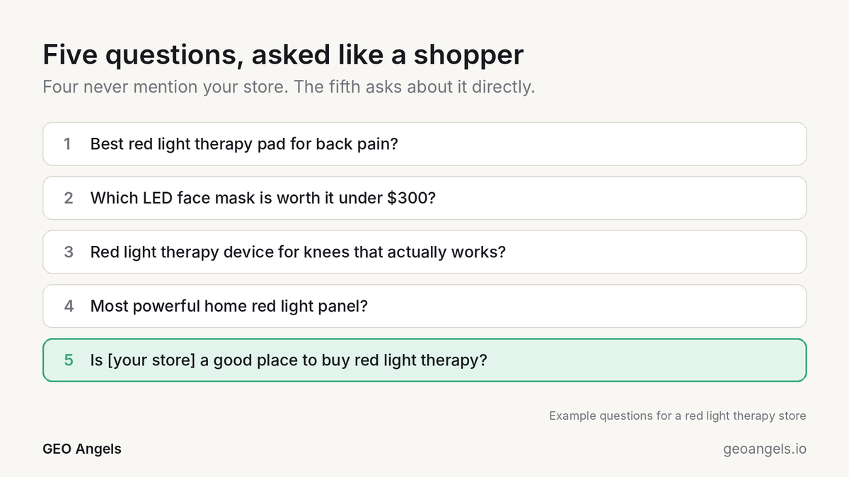 GEOAngelsAI's tweet photo. Four of the five questions in our check never mention your store, because shoppers
rarely do. They ask for the best product in a category and let the assistant choose.
The fifth asks about your store directly, to see what ChatGPT already believes about
you. https://t.co/UdRZuiLwHx