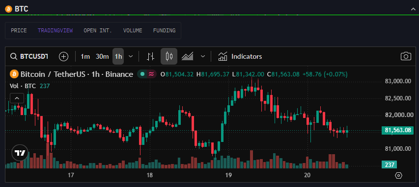 CoinEdition's tweet photo. 🚨 $BTC FUNDING TURNS NEGATIVE AS SHORTS BUILD

Bybit’s $BTC funding rate plunged to -0.007309, signaling growing bearish positioning.

Meanwhile, Deribit options show lower near-term volatility expectations but rising long-term uncertainty.

Will $BTC face further downside, or could crowded shorts trigger a squeeze?

#BTC #Bitcoin #Crypto #CoinEdition