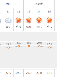 TKMN2023's tweet photo. 明日、10/21の気温じゃない https://t.co/HLYp3LjhDt