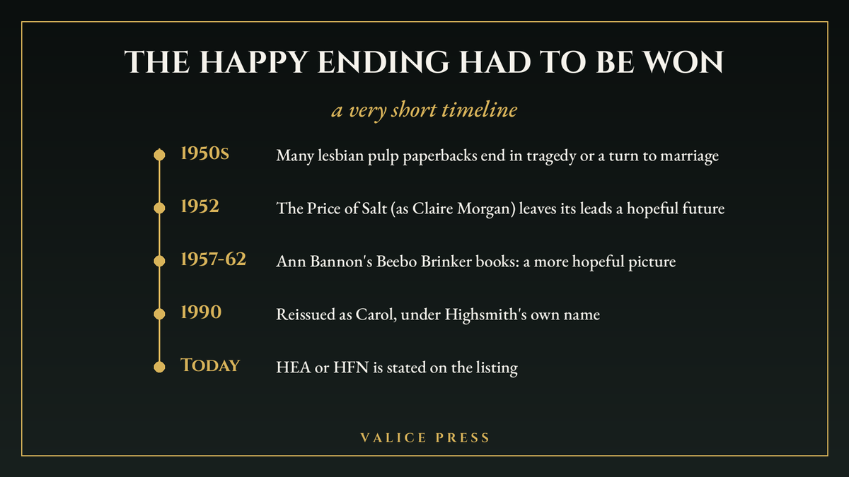 ValicePress's tweet photo. Lesbian fiction used to punish its heroines. Readers eventually made the happy ending the rule. 🧵 https://t.co/Dy0zpJDlEX