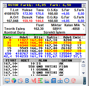 mtnemtn's tweet photo. #astor ...anlık fiyatı ... 167,1 TL 
STOP 165 TL ...
aşağısını görebiliyormusunuz ? 
son karar sizlerin. ytd  
#bist30 #bist100 https://t.co/qMp0VkFn8K