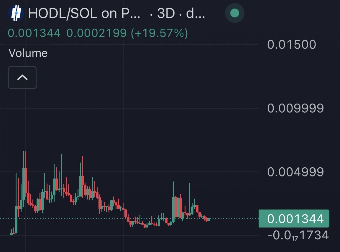 zilxbt's tweet photo. something just feels so right 

$HODL https://t.co/KL1qg8wZga
