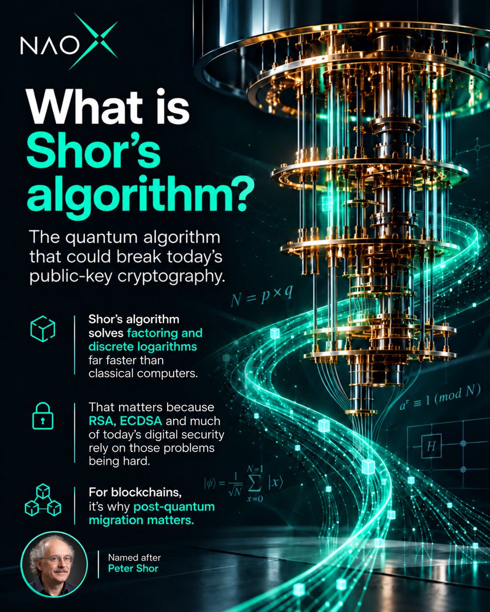 NaoXprotocol's tweet photo. 🧮 Shor's algorithm is one of the biggest reasons blockchain security needs to change

Peter Shor wrote it in 1994. It's a quantum algorithm that solves the exact mathematical problems holding up most of today's public-key cryptography.

Here's what that means for a blockchain.

Bitcoin, Ethereum and most others run on elliptic-curve cryptography. On a classical computer, working backwards from a public key to the private key is computationally infeasible. That one-way street is the entire security model.

Shor's algorithm turns it into a two-way street.

→ Attacker sees an exposed public key
→ Recovers the private key
→ Produces a valid signature
→ Authorises a transaction the owner never approved

And here's the part people miss.

The network wouldn't reject it.

There is no invalid signature to catch. The forged signature is mathematically correct. To every node on the chain it looks exactly like the owner signing.

No quantum computer can do this to real keys at scale today. Not close. But the vulnerability isn't hypothetical, it's understood, documented, and permanent for every public key already sitting exposed on-chain.

It's why NaoX signs transactions with ML-DSA-87 and verifies them natively in the protocol, from the genesis block.

The question was never whether Shor's algorithm exists.

It's whether the infrastructure is ready by the time the machines are ⏳