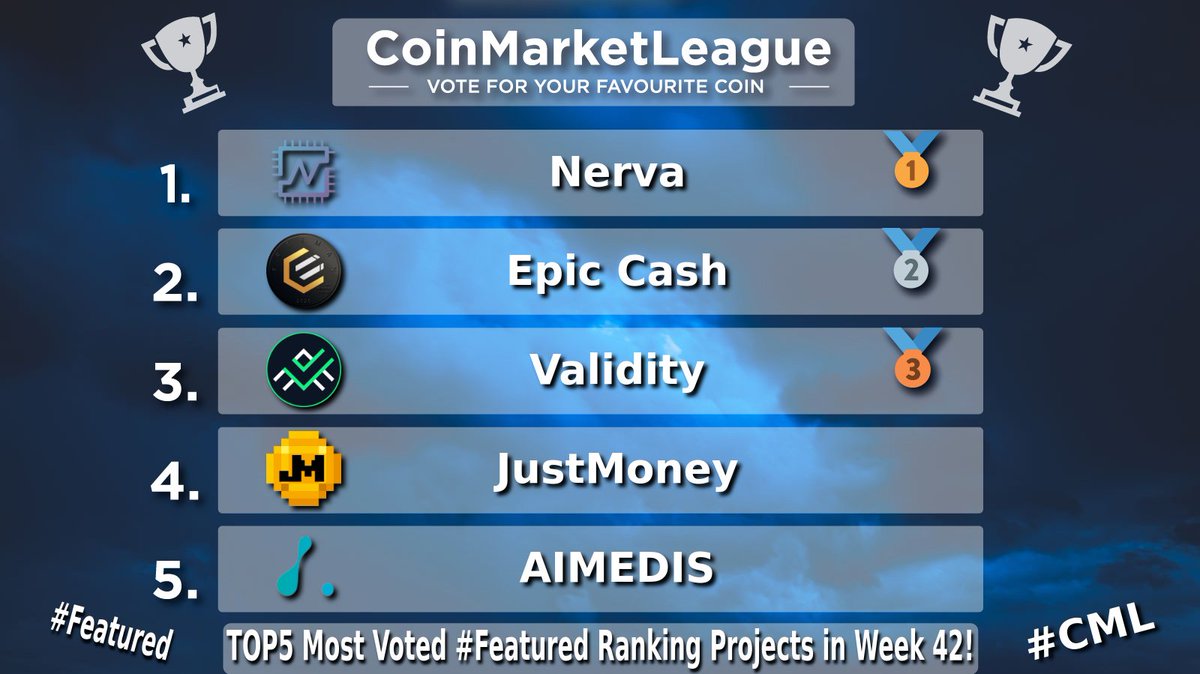 CML_Crypto's tweet photo. TOP5 Most Voted #Featured Ranking Projects - Week 42 💎

🥇 #XNV @NervaCurrency
🥈 #EPIC @EpicCashTech
🥉 #VAL @ValidityTech
4️⃣ #JM @JustMoneyIO
5️⃣ #AIMX @aimedisglobal https://t.co/E7yuBsXlqn