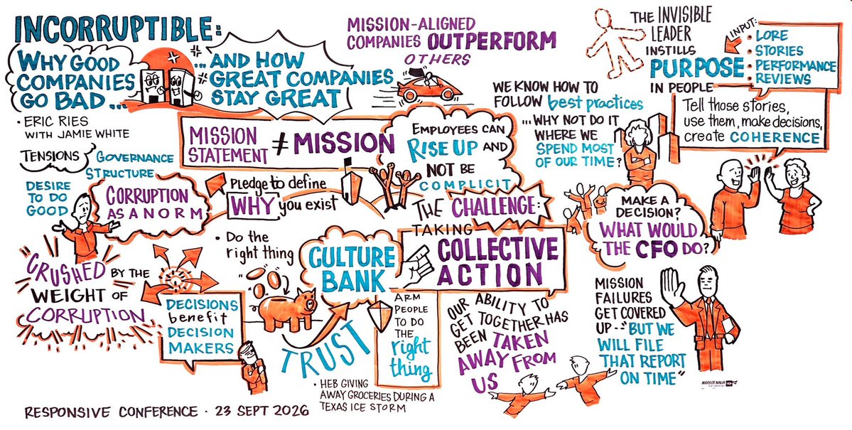 ericries's tweet photo. Trent Wakenight's graphic recording of Eric Ries's talk at the Responsive Conference in Oakland on Sept 23. Art: @MarkerNinja https://t.co/Aj37E0cluP https://t.co/340RNZK9AH