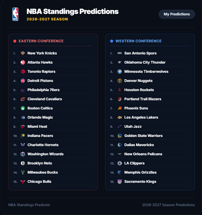 RunTheNBA's tweet photo. My Standings Predictions. The East is going to be insane, 1-12 is so fluid. So many reasons to be hyped for this season. https://t.co/LwPySsP3Eu