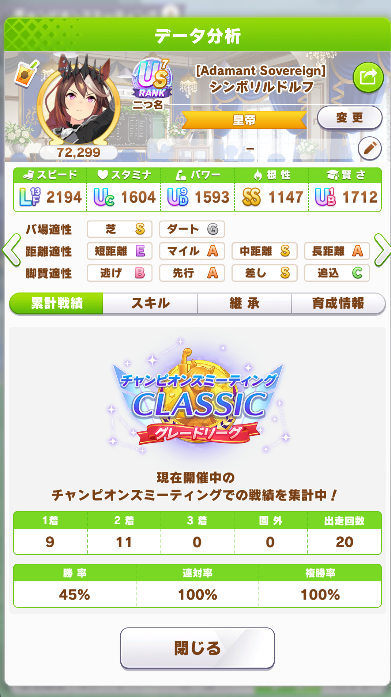ferofero0823's tweet photo. 20-0
圏外1 https://t.co/2RrqXaGLnW