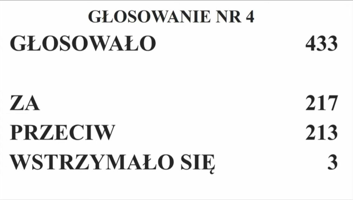 GodekKajaU's tweet photo. Obrzydliwe nienawiść wygrała dziś w Sejmie.

Oba projekty o mordowaniu dzieci przechodzą do dalszych prac.

Tu imienne wyniki⬇️

Dekryminalizacja + eugenika: https://t.co/Maa2J1qIF9

Eugenika:
https://t.co/okz8kwTzul

Prezydent koniecznie musi wziąć w obronę dzieci, jest ostatnim ich ratunkiem. Podpisujmy petycję https://t.co/mvr1Wk1B1C