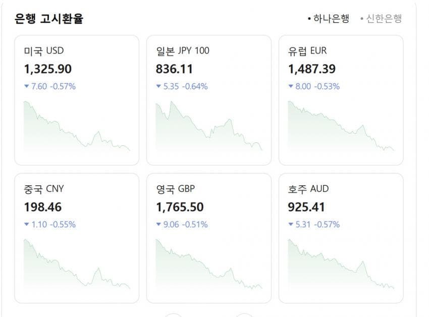 circe5678's tweet photo. 환율무새들 다 아가리하고 지지율무새로 변해서 악 쓰는 중인데 그건 부흥회 얼마나 갈지ㅋㅋㅋ
근데 최저 지지율 4퍼, 11퍼 지지하던 새끼들 지지율 가지고 짖어대는게 웃기긴 함.
문재인도 최저 지지율 29퍼였는데 그건 존재하지 않았던 사실 취급하면서 37% 가지고 망했다고 악쓰는 뮨파도 비웃김ㅋ https://t.co/jbhYT07C69