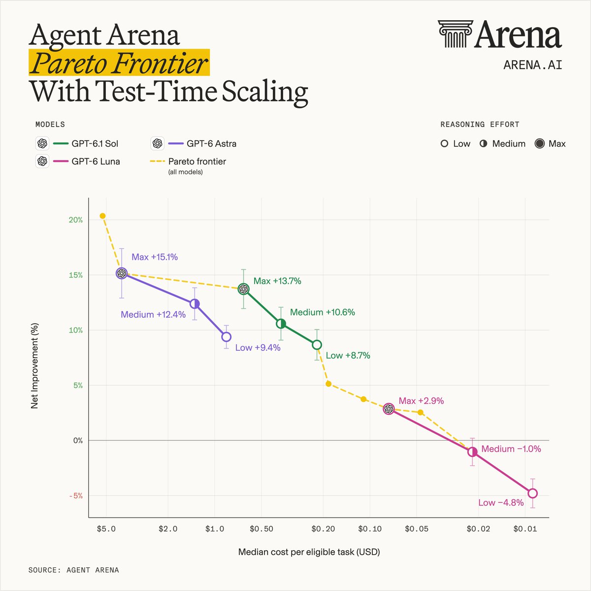 arena tweet picture